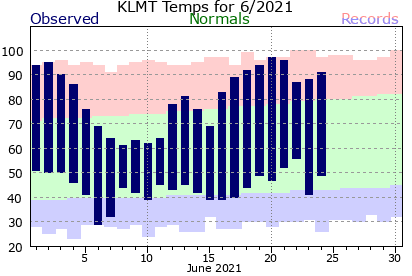 KLMT202106plot-2.png
